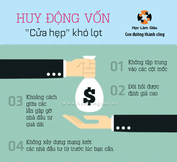 Huy động vốn - “Cửa hẹp” khó lọt